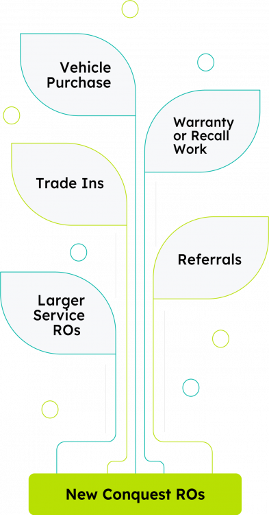 Trade Ins